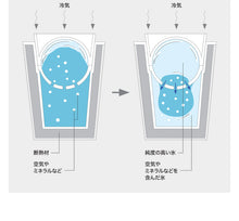 画像をギャラリービューアに読み込む, ライクイット (like-it) アイスボールメーカー 製氷皿 透明な丸氷 がつくれる 製氷器 (2個組) 約Ф11×高14cm 日本製STK-08L 2P