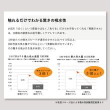 画像をギャラリービューアに読み込む, Nercocia.(ネルコッチャ) 専顔タオル フェイス専用タオル 美容成分配合タオル 綿100% 32×60cm パイルタオル 蒸しタオル