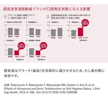 画像をギャラリービューアに読み込む, パルス式超音波歯ブラシ reclean24/7 〈ホワイト〉 1230 伊藤超短波