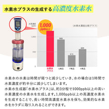 画像をギャラリービューアに読み込む, 水素水PLUS 携帯水素水生成器 高濃度 ペットボトル対応 USB充電 自動洗浄機能付