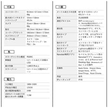 画像をギャラリービューアに読み込む, Nanoleaf ナノリーフ 4D Screen Mirror + Lightstrip Kit 4D スクリーンミラー+ライトストリップパック LEDライト 1680万色 RGBCWマルチカラー