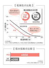 画像をギャラリービューアに読み込む, 日繊商工 洗濯脱水するだけですぐ乾くタオル バスタオル 60ｘ120cm 速乾 吸水性 シンプル 無地
