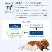 画像をギャラリービューアに読み込む, [ VetSolution ] 犬用 肝臓サポート 3kg ベッツソリューション [ 犬用療法食 ] ドッグフード グレインフリー 肝臓 獣医師 ドライフード 犬 ドッグ
